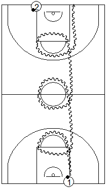 Gráfico de baloncesto que recoge ejercicios de bote dando una vuelta completa a todos los círculos del campo haciendo “ochos” antes de finalizar
