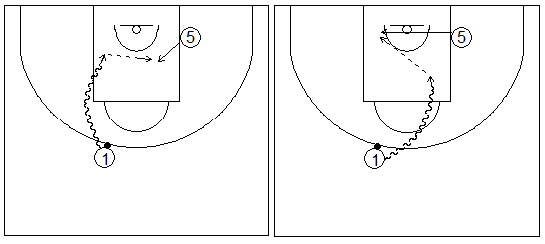 Gráficos de baloncesto que recogen ejercicios de juego en el perímetro en un 2x0 con penetraciones y generación de espacios entre exterior e interior en una penetración frontal