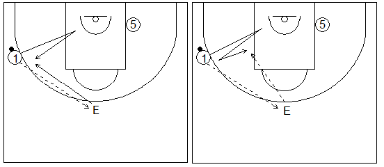 Gráficos de baloncesto que recogen ejercicios de juego en el perímetro en un 2x0 con penetraciones y generación de espacios entre exterior e interior tras trabajar la recepción