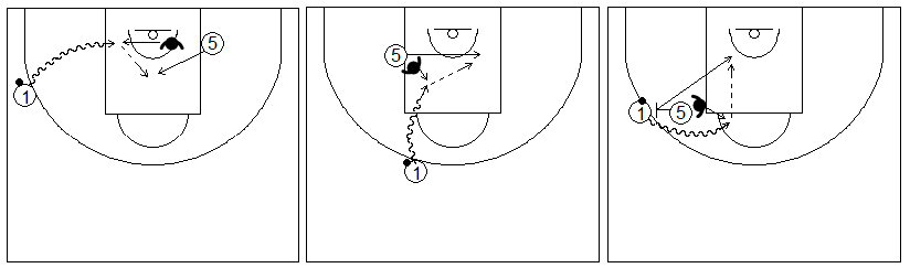Gráficos de baloncesto que recogen ejercicios de juego en el perímetro en un 2x0 con penetraciones y generación de espacios entre exterior e interior, con defensa (2x1)