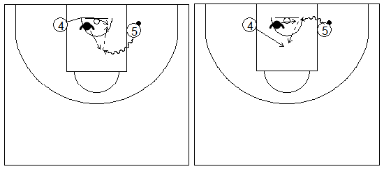 Gráficos de baloncesto que recogen ejercicios de juego en el poste bajo y los espacios entre postes bajos, con defensa