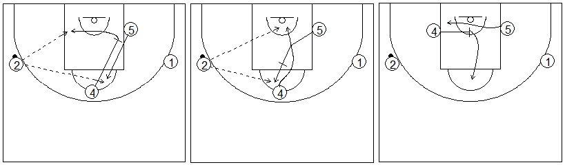 Gráficos de baloncesto que recogen ejercicios de juego en el poste bajo y los espacios usando bloqueos indirectos