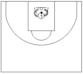 Gráfico de baloncesto que recoge ejercicios de tiro para jugadores interiores llamado Mikan, realizado de cara al tablero