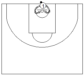 Gráfico de baloncesto que recoge ejercicios de tiro para jugadores interiores llamado Mikan, realizado debajo del tablero