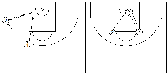 Gráficos de baloncesto que recogen ejercicios de tiro con una presión real al tirador
