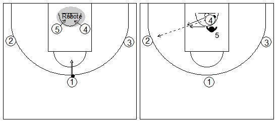 Gráficos de baloncesto que recogen ejercicios de juego en el poste bajo con un atacante tratando de recibir 1x1 con tres pasadores tras luchar por el rebote