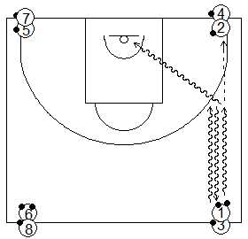 Gráfico de baloncesto que recoge ejercicios de bote en una rueda con dos balones entrando a canasta