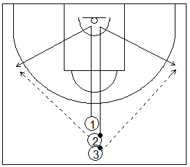 Gráfico de baloncesto que recoge ejercicios de tiro en una rueda en medio campo con fila única