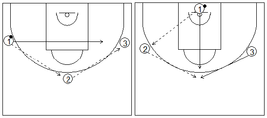 Gráficos de baloncesto que recogen ejercicios de tiro en una rueda con la presión de un defensor