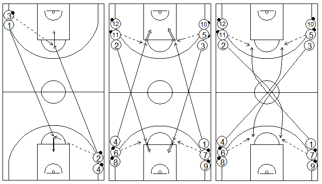 Gráficos de baloncesto que recogen ejercicios de tiro en una rueda tras recepción en carrera en todo el campo