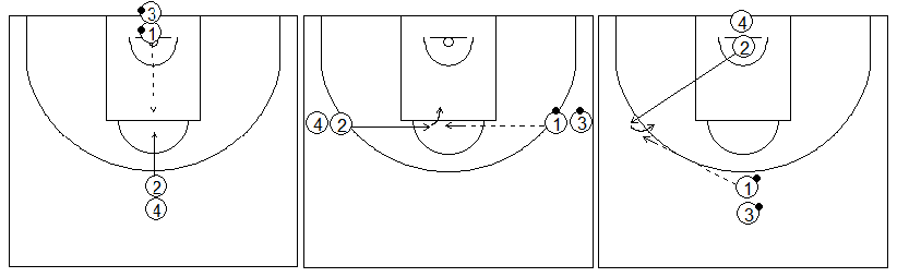 Gráficos de baloncesto que recogen ejercicios de tiro en diferentes ruedas tras recibirlo en movimiento