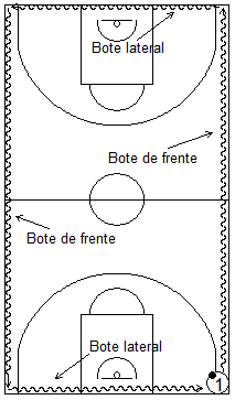 Gráfico de baloncesto que recoge ejercicios de bote siguiendo las líneas perimetrales botando con dos balones