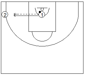 Gráfico de baloncesto que recoge ejercicios de tiro con la presión de una mano cerca