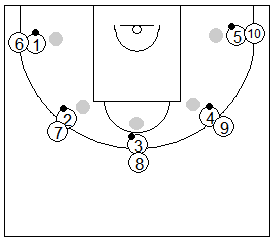 Gráfico de baloncesto que recoge ejercicios de tiro desde cinco posiciones