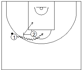 Gráfico de baloncesto que recoge ejercicios de tiro generados por el juego del bloqueo directo