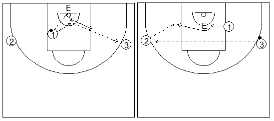 Gráficos de baloncesto que recogen ejercicios de tiro dentro de la zona con el Entrenador con un escudo