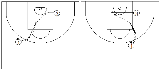 Gráficos de baloncesto que recogen ejercicios de tiro dentro de la zona tras una penetración frontal