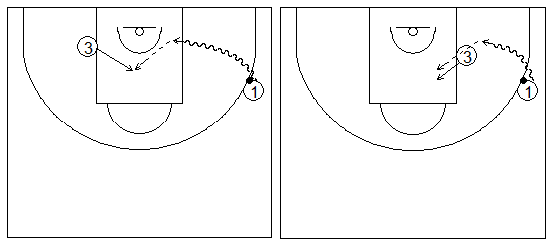 Gráficos de baloncesto que recogen ejercicios de tiro dentro de la zona tras una penetración por la línea de fondo