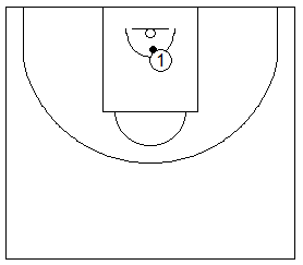 Gráfico de baloncesto que recoge ejercicios de rebote ofensivo con palmeos individuales contra al tablero