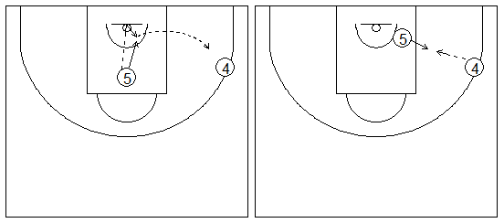 Gráficos de baloncesto que recogen ejercicios de rebote ofensivo con un palmeo largo hacia el exterior de la zona y posterior juego en el poste