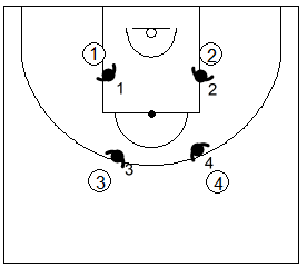 Gráfico de baloncesto que recoge ejercicios de rebote ofensivo para el trabajo de los pies 4x4 intentando capturar el balón en el suelo