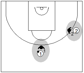 Gráfico de baloncesto que recoge la defensa del balón en la zona 2-3