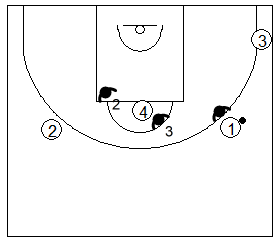 Gráfico de baloncesto que recoge las posiciones de los defensores de los lados en la zona 3-2 cuando el balón está en el frontal