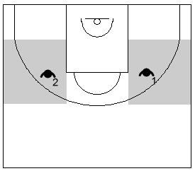 Gráfico de baloncesto que recoge las áreas de responsabilidad los defensores de los lados en la zona 3-2