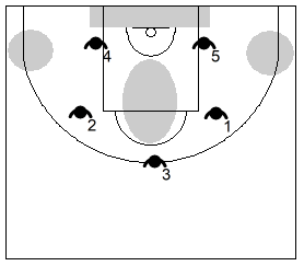 Gráfico de baloncesto que recoge las debilidades de la zona 1-2-2
