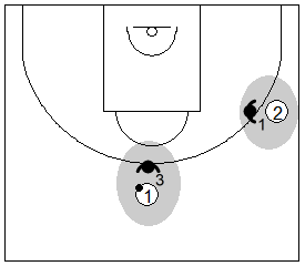 Gráfico de baloncesto que recoge una defensa agresiva sobre el balón en una zona 1-2-2