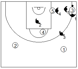 Gráfico de baloncesto que recoge una opción agresiva de la zona 1-2-2 tras un pase desde el alero a la esquina contraria