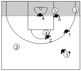 Gráfico de baloncesto que recoge las responsabilidades de los defensores en la zona 1-2-2