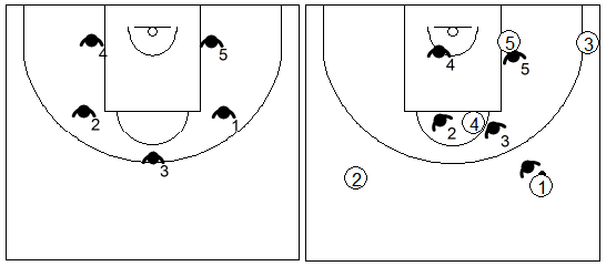 Gráfico de baloncesto que recoge una zona 1-2-2 contra un ataque 2-1-2