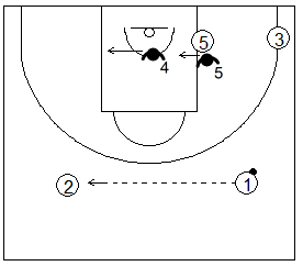 Gráfico de baloncesto que recoge una zona 1-2-2 y las responsabilidades de 4 y 5 si el balón cambia de lado