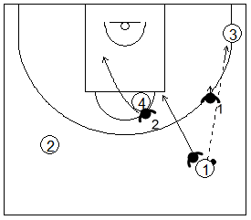 Gráfico de baloncesto que recoge una zona 1-2-2 y las responsabilidades de los defensores 1, 2 y 3 cuando el balón es pasado a la esquina