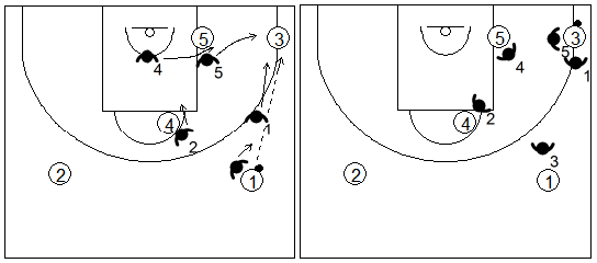 Gráfico de baloncesto que recoge una zona 1-2-2 y opción de trap en la esquina inferior