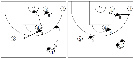Gráfico de baloncesto que recoge una zona 1-2-2 y opción de trap tras pasar el balón el medio campo