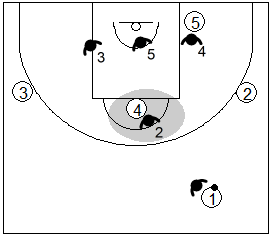 Gráfico de baloncesto que recoge una zona 2-3 con el balón en el frontal