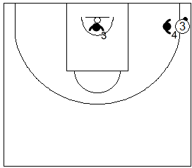 Gráfico de baloncesto que recoge una zona 2-3 y la responsabidad de los defensores 3 y 4 tras un pase a la esquina