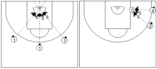 Gráfico de baloncesto que recoge una zona 2-3 y la responsabidad del defensor del centro, 5