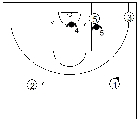 Gráfico de baloncesto que recoge las áreas de responsabilidad de los defensores del fondo en la zona 3-2 cuando el balón cambia de lado en el frontal