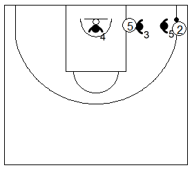 Gráfico de baloncesto que recoge las áreas de responsabilidad de los defensores del fondo en la zona 3-2 cuando el balón va a la esquina