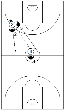 Gráfico de baloncesto que recoge una defensa en todo el campo y el concepto de esprintar atrás cuando el ataque ha roto la defensa