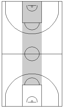 Gráfico de baloncesto que recoge una defensa individual press y el concepto de evitar que el balón vaya al centro