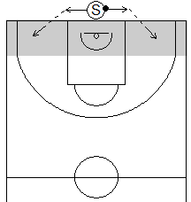 Gráfico de baloncesto que recoge una defensa individual press y la importancia de lograr que el ataque saque cerca de su línea de fondo