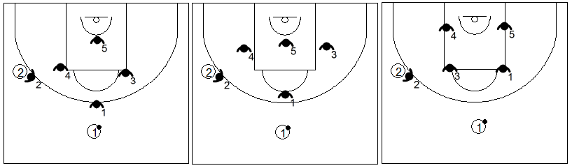 Gráfico de baloncesto que recoge las diferentes estructuras de la zona mixta caja y 1