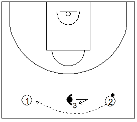 Gráfico de baloncesto que recoge al defensor de punta en una zona 1-2-2 press defendiendo en el centro de la pista si hay dos atacantes en el frontal