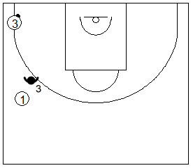 Gráfico de baloncesto que recoge al defensor de punta en una zona 1-3-1 press defendiendo el pase de vuelta hacia el frontal cuando el balón está en la esquina