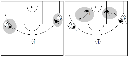 Gráfico de baloncesto que recoge el trabajo de los defensores en individual en la zona triángulo y 2