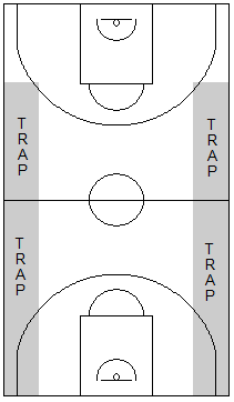 Gráfico de baloncesto que recoge la obligación de forzar al ataque a jugar por las bandas en una zona 2-2-1 press